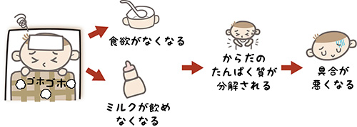 メープルシロップ尿症とは | MSUD-JAPAN